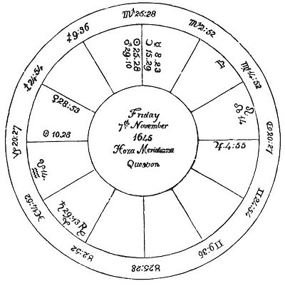 <i>Fig</i> 7.