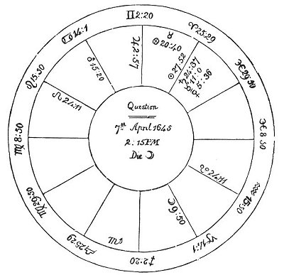 <i>Fig</i>. 11.