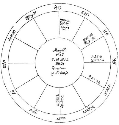 <i>Fig</i> 12.