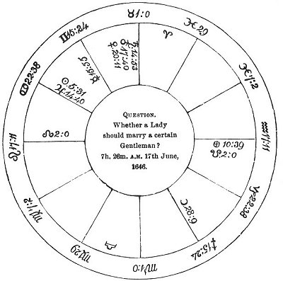 <i>Fig</i>. 14.