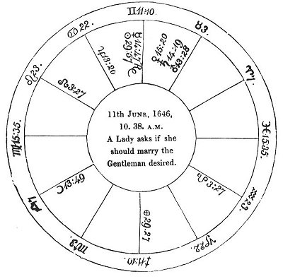 <i>Fig</i>. 15.