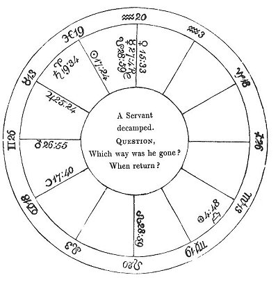 <i>Fig</i>. 16.