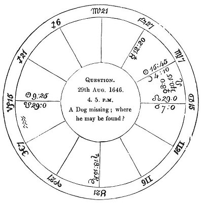 <i>Fig</i>. 17.