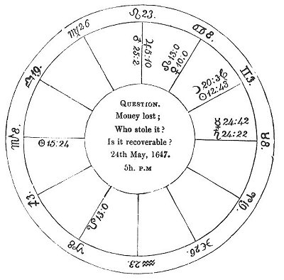 <i>Fig</i>. 18.