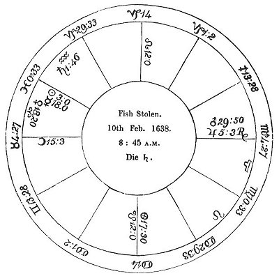 <i>Fig</i>. 19.