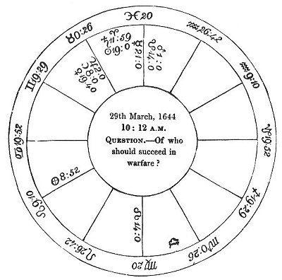 Fig. 20.