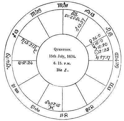 <i>Fig</i>. 23.