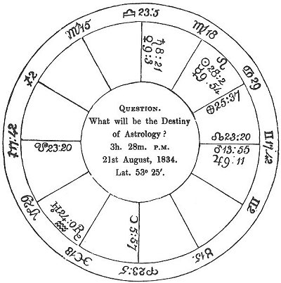 <i>Fig</i>. 24.