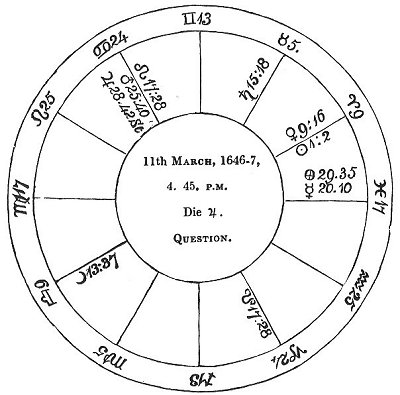 <i>Fig</i>. 26.