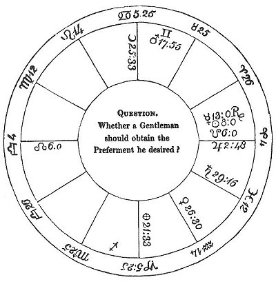 <i>Fig</i>. 28.