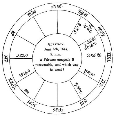 <i>Fig</i>. 29.