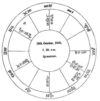 <i>Fig</i>. 30.