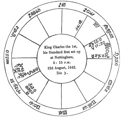 <i>Fig</i>. 32.