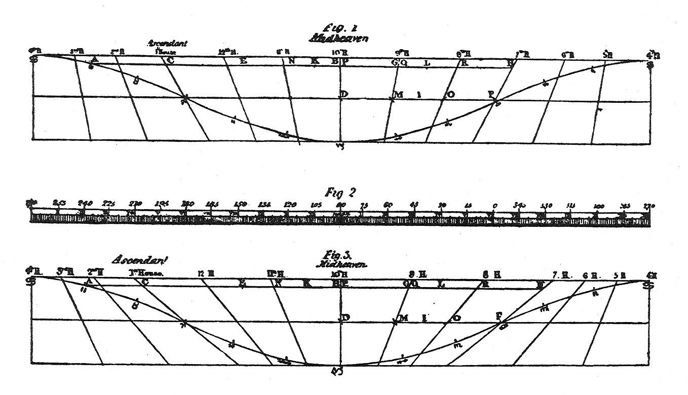 Figures 1-3