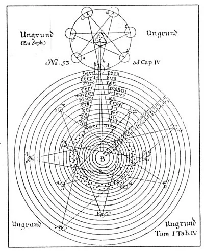Table IV, Figure 53