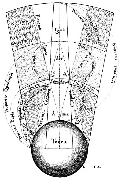 THE THEORY OF ELEMENTAL MUSIC