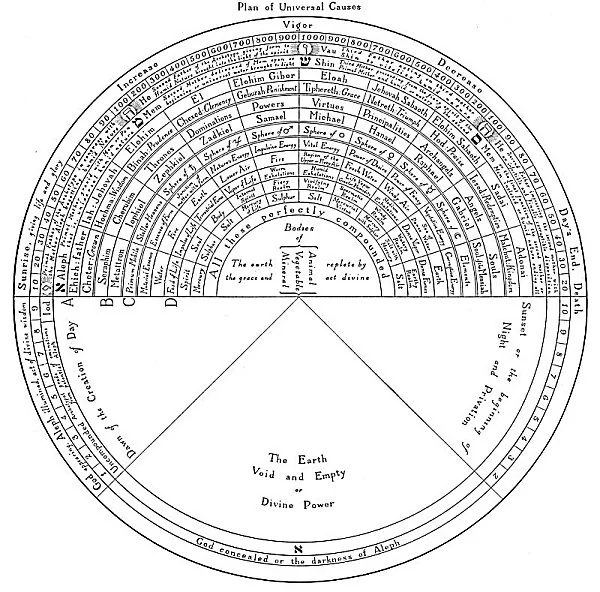 A TABLE OF SEPHIROTHIC CORRESPONDENCES
