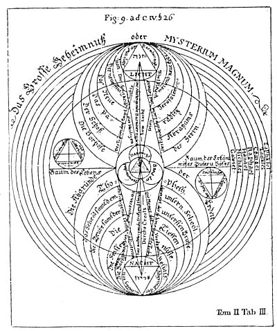 Table IX, Figure 9