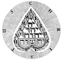 THE TETRAGRAMMATON IN THE HUMAN HEART