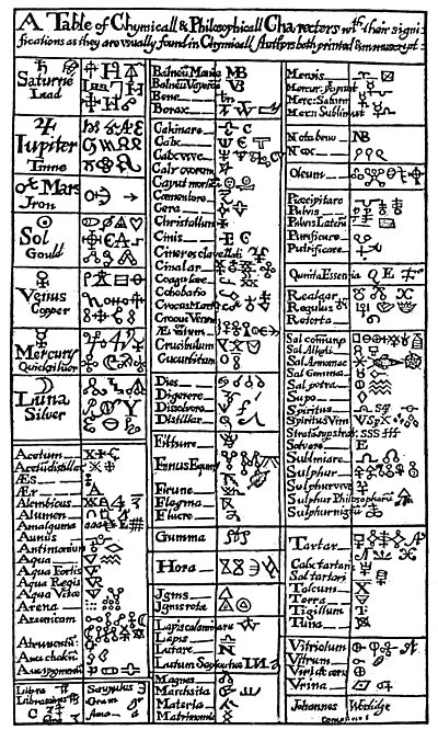 A TABLE OF MEDIÆVAL ALCHEMICAL SYMBOLS