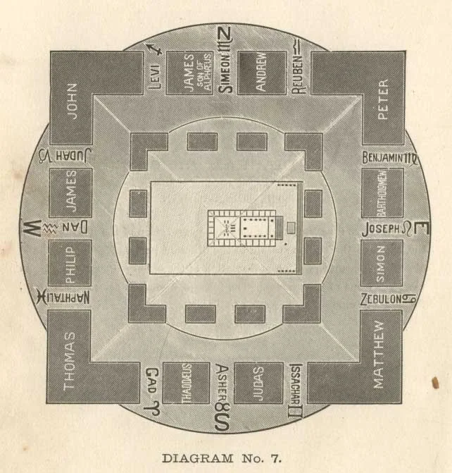 DIAGRAM No. 7.<br> THE FUTURE TEMPLE AS SEEN BY JOHN