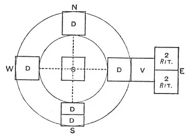THE CENTRAL PART OF THE THIRD LAYER