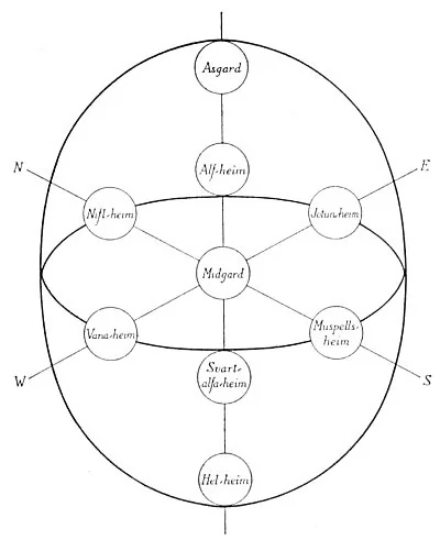THE NINE WORLDS OF THE ODINIC MYSTERIES