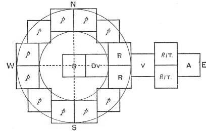 THE CENTRAL PART OF THE FIRST LAYER
