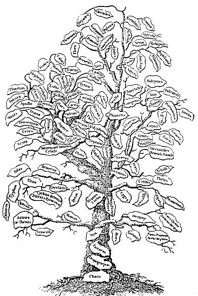 THE TREE OF CLASSICAL MYTHOLOGY