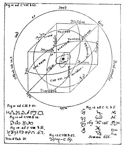 Table X, Figures 10-15