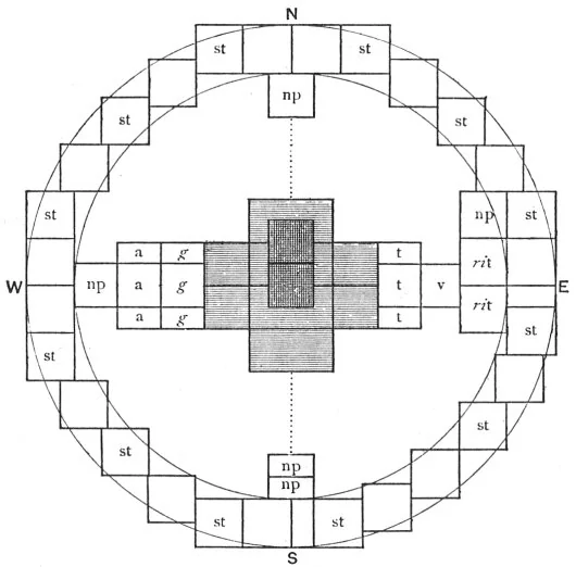 THE CENTRAL PART OF THE FIFTH LAYER