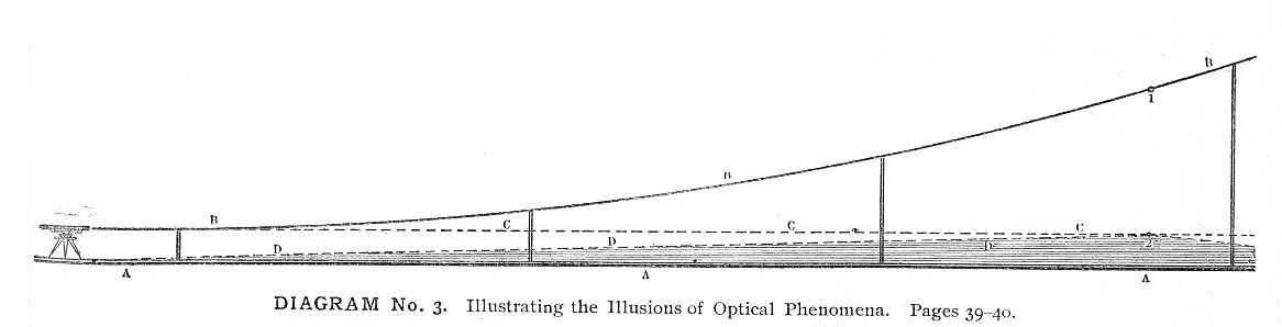 DIAGRAM No. 3. Illustrating the Illusions of Optical Phenomena. Pages 39-40