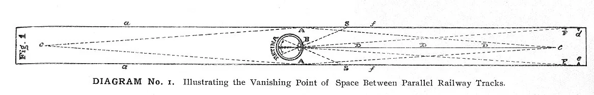 DIAGRAM No. 1. Illustrating the Vanishing Point of Space Between Parallel Railway Tracks