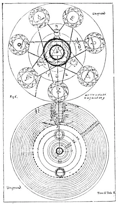 Table VIII, Figure 6