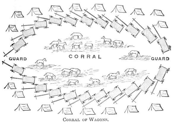 CORRAL OF WAGONS