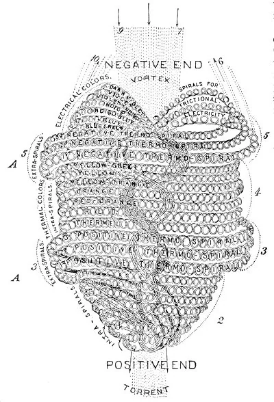 BABBITT'S ATOM