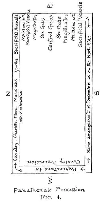 Panathenaic Procession. FIG. 4