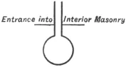 Well of Life, Place of Initiation