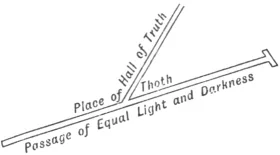 Balance before Thoth