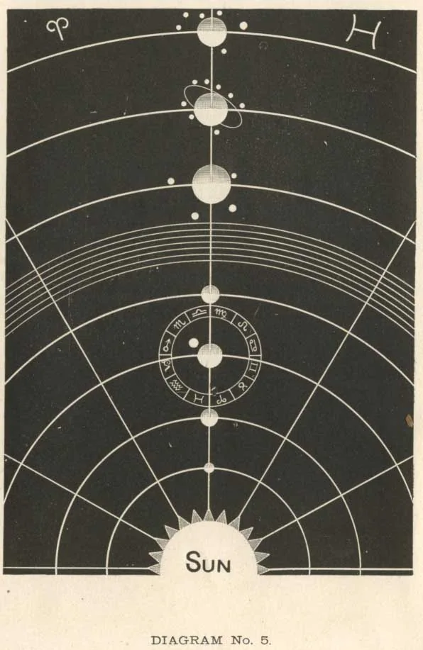 DIAGRAM No. 5.<br> THE EARTH'S ZODIAC