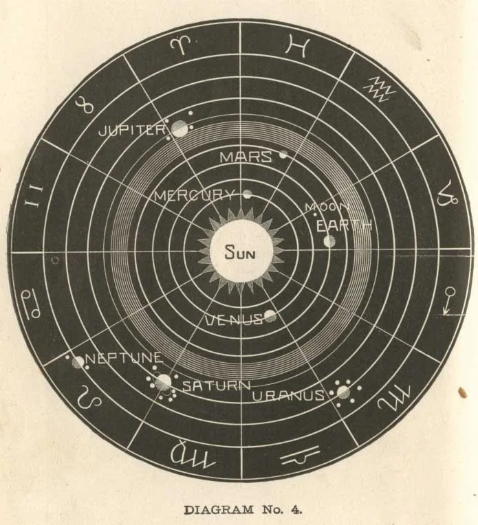 DIAGRAM No. 4.<br> THE SOLAR SYSTEM
