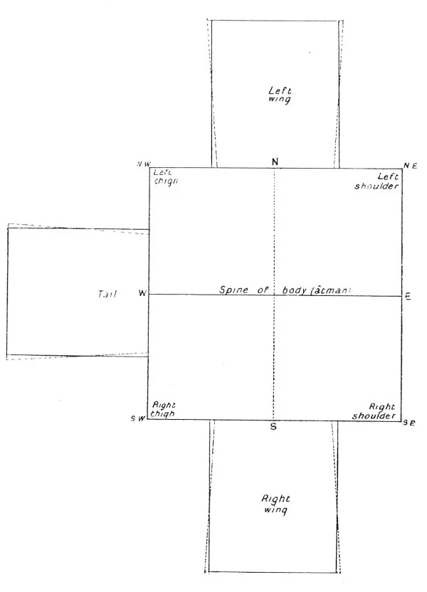 PLAN OF FIRE-ALTAR (AGNIKSHETRA)