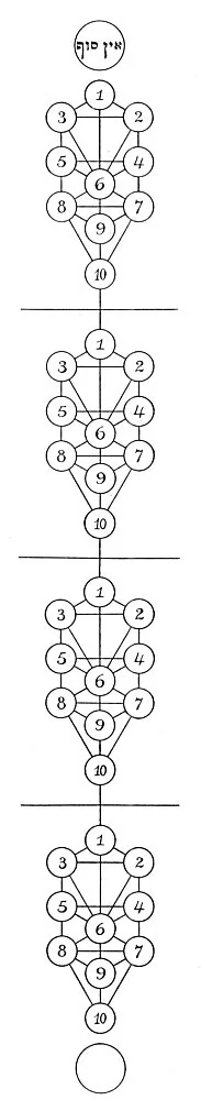 THE FOUR SEPHIROTHIC TREES