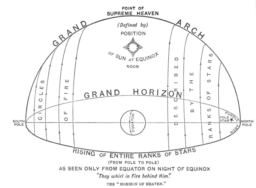 The “Horizon of Heaven”