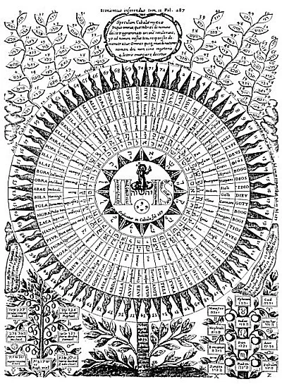 THE SEVENTY-TWO NAMES OF GOD