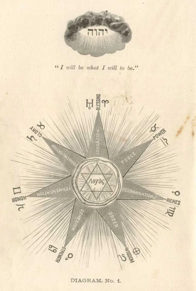 DIAGRAM No. 1.<br> THE SEVEN VITAL, OR CREATIVE PRINCIPLES