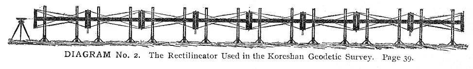 DIAGRAM No. 2. The Rectilineator Used in the Koreshan Geodetic Survey. Page 39