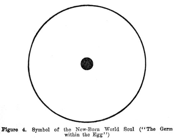 Figure 4. Symbol of the New-Born World Soul (“The Germ within the Egg”)