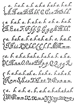 THE BILITERAL ALPHABET